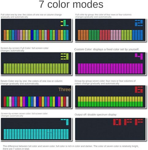 محلل طيف الصوت الرقمي RGB، وساعة موسيقى LED، وأضواء إيقاعية ملونة 1624 قطعة، مع 20 شاشة عرض ديناميكية و7 ألوان in Saudi Arabia