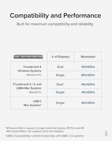 Plugable USB4 Hub Bundle Includes USB-C to 4K HDMI Adapter and 7-in-1 Multiport Adapter with Ethernet, Single 8K or Dual 4K Display, 60W Charging, Compatible with Thunderbolt 4/3 Macs and Thunderbol in Saudi Arabia