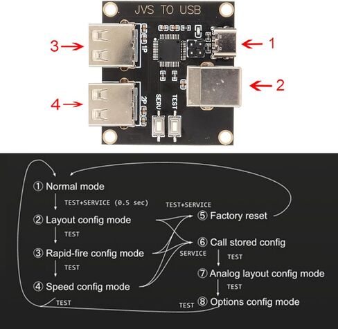 for JVS to USB Controller Adapter, Game Controller Adapter for TTX2 TTX3 Sega Naomi1 Naomi2 Game Converter for Xbox 360 in Saudi Arabia