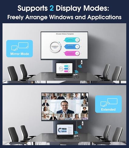 Wireless HDMI Transmitter and Receiver for TV: Plug & Play Portable Wireless HDMI Extender Kit, 5G+2.4G, 4K Decode & 1080P Output for Office/Cinema/Playroom- Office Staff/Teacher/Player in Saudi Arabia