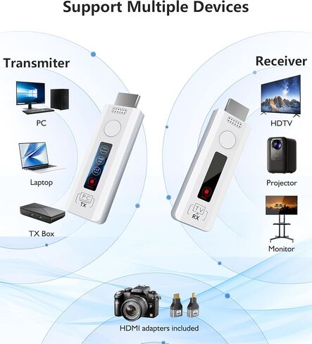 Wireless HDMI Transmitter and Receiver for TV: Plug & Play Portable Wireless HDMI Extender Kit, 5G+2.4G, 4K Decode & 1080P Output for Office/Cinema/Playroom- Office Staff/Teacher/Player in Saudi Arabia