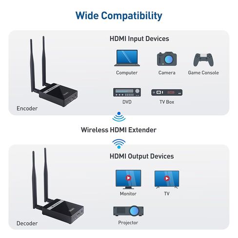 كابل ماترز موسع HDMI لاسلكي بطول 330 قدمًا مع تمرير الأشعة تحت الحمراء، وجهاز إرسال واستقبال HDMI يدعم الدقة الكاملة 1080 بكسل عند 60 هرتز in Saudi Arabia