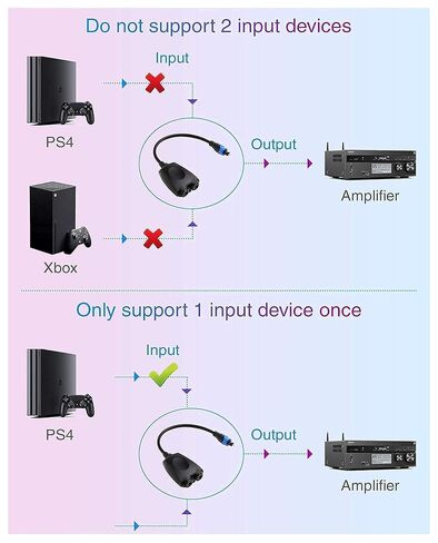BlueRigger 1x2 Toslink Splitter with Toslink Cable (25FT) - 1 Male Input 2 Female Output - with 24K Gold Plated Connectors (in-Wall CL3 Rated, for Home Theatre, Xbox) in Saudi Arabia