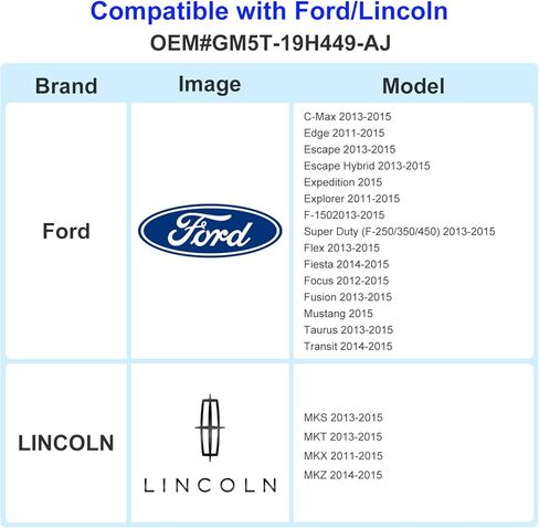 أحدث خريطة لبطاقة SD للملاحة A15 لعام 2026 لسيارة Ford/Lincoln، F150 Escape Explorer Focus Fusion Expedition Edge Mustang MKC MKS MKZ MKX Sync ملحقات الملاحة تحديث خرائط الولايات المتحدة الأمريكية/كندا، GM5T-19H449-AJ in Kuwait