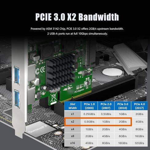 GLOTRENDS U3142A 2-Port 10Gb USB 3.1 Gen2 Type-A to PCIE X4 Expansion Card with ASM 3142 Chip, Regular and Low-profible Bracket in Saudi Arabia