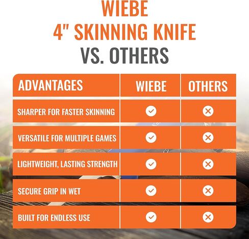 سكين سكين بمقبض أزرق من Wiebe مقاس 4 بوصات، خفيف الوزن وغير قابل للانزلاق - مثالي لفئران المسك والقيوط والغزلان in Kuwait