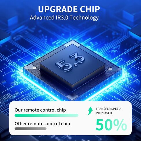New Projector Remote Control Replacement fit for HAPPRUN H1 Native 1080P Livehouse Cinema Home Projector in Saudi Arabia