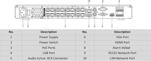 LTS Pro-X Series 16 قناة PoE NVR LXN8216D-P16 (لا يوجد محرك أقراص ثابتة) in Kuwait