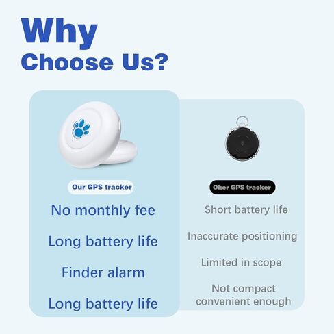 700-Day Battery GPS Tracker - No Monthly Fee, No SIM Card, Real-Time Tracking for Car, Pet, Kid. Mini Magnetic Waterproof Locator with Built-in Alarm & 2 Year Use. in Kuwait