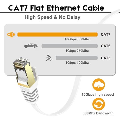 CAT7 LAN Cable 7m - High Speed 10Gbps Network Cable for PS5/4, Router, Modem, TV, Switch, Laptop in Saudi Arabia