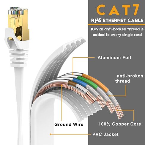 CAT7 LAN Cable 7m - High Speed 10Gbps Network Cable for PS5/4, Router, Modem, TV, Switch, Laptop in Saudi Arabia