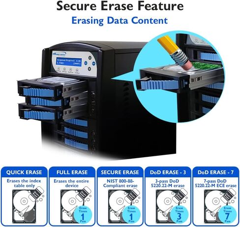 Vinpower Digital HDDShark 1 إلى 14 ناسخ القرص الصلب SATA المستقل يدعم سرعة نقل 2.5 بوصة و3.5 بوصة HDD SSD 75 ميجابايت/ثانية in Saudi Arabia