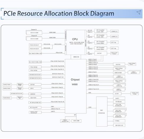 StoneStorm W680 12-Bay NAS Server M-ATX Motherboard(LGA1700, 12th/13th/14th Gen. Desktop Processor), 4* U-DIMM DDR5 MAX 128GB, 3* M.2 NVMe, 12* SATA 3.0, 10G RJ45, PCI-E x16, Type-C 10Gbps, 8K Display in Kuwait