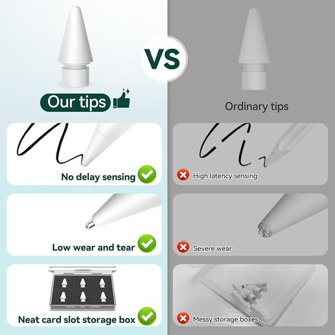 Inesore for Apple Pencil Tips Accessories,Upgraded Tips Compatible with Apple Pencil Pro/USB-C/1st Gen/2nd Generation,Multiple Options Metal Durable Nibs (6 Pack) in Saudi Arabia
