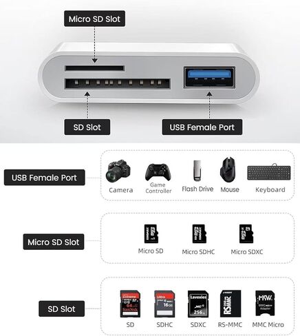 قارئ بطاقة SD لكاميرا iPhone iPad، USB C، محول كاميرا رقمية iPhone مع SD MicroSD USB-A 3 فتحات عارض بطاقة ذاكرة كاميرا Trail، محمول لا يتطلب تطبيق التوصيل والتشغيل in Kuwait