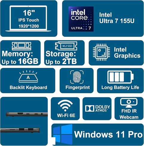 Lenovo Yoga 7 16 2-in-1 Laptop 16" WUXGA IPS Glossy Touch Intel 12-core Ultra 7 155U 16GB DDR5 1TB SSD Backlit Fingerprint for Creator Designer Business Professional Win11Pro ICP Hub w/Copilot AI in Saudi Arabia