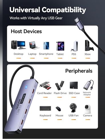 10Gbps USB C Hub: Splitter with 4 USB-C Ports High-Speed Type-C Multiport Adapter 1M(3.3Ft) Nylon Cable Compatible with MacBook Pro/Air, iPad Pro/Mini 6, Surface Pro, Chromebook, Dell XPS and More in Saudi Arabia