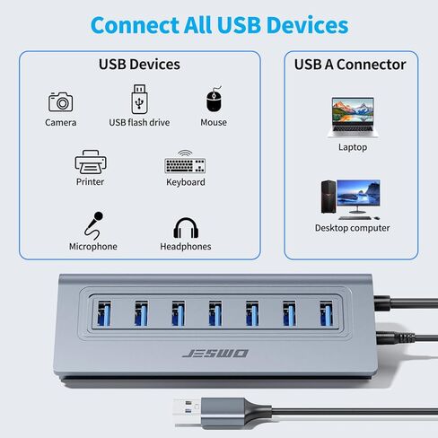 Powered USB Hub, JESWO 7-Port USB 3.0 Hub, Aluminum USB Data Hub with 3.3ft Cable, USB Hub 3.0 Powered with 20W Power Adapter for MacBook, Mac Pro/mini, iMac, XPS, PC, USB-Flash Drives, etc. (Black) in Kuwait