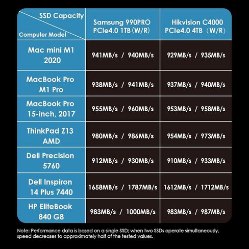 شبيه WAVLINK M.2 SSD، حاوية NVMe مزدوجة 40 جيجابت في الثانية لمحركات أقراص NVMe M-Key/B+M-Key SSD، حاوية M.2 SSD خالية من الأدوات لـ PCIe 2230/2242/2260/2280، تدعم الاستنساخ دون اتصال، تبريد نشط، ما يصل إلى 8 تيرابايت لكل محرك أقراص in Saudi Arabia