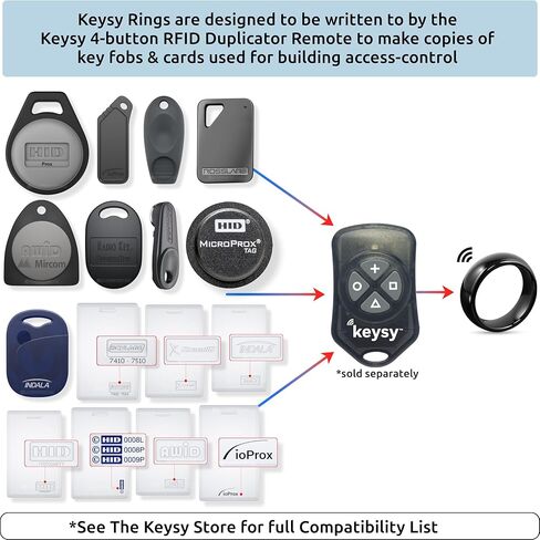 Keysy Rewritable RFID Ring 125kHz T5577 for Access-Control (Black, 10) in Saudi Arabia