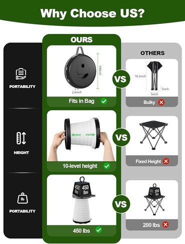 Collapsible Camping Stool with Lights (5 Colors, 3 Modes), Holds up to 400 lbs & Adjustable Height (10 Levels), Portable Folding Chair Stool Seat for Fishing, Parties, Hiking, Travel, Outdoor Events in Saudi Arabia