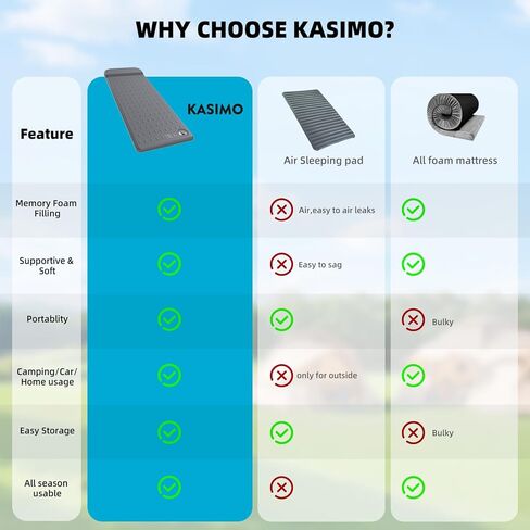 KASIMO Memory Sleeping Pad for Camping, 3" Compact Ultra-Thick Foam Sleeping Mats with Pillow, 9.5 R-Value Insulated Camping Mattress Pad or Car Travel Backpacking Tent,Home in Saudi Arabia