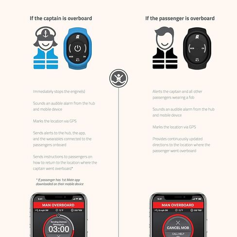 Wearable Accessories, All Leading Engine Brands, Wristband & Carabiner Clip, Captain, 8M6007932 in Saudi Arabia