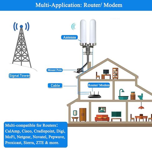 هوائي Omni MiMo 5G 4G/ LTE TS9 SMA للإنترنت المنزلي T-Mobile، Verizon، AT&T، مودم، راوتر، بوابة، نقاط اتصال / كابل RG58 2x2 10 متر مع منفذ SMA / محول TS9 / عمود تثبيت in Saudi Arabia