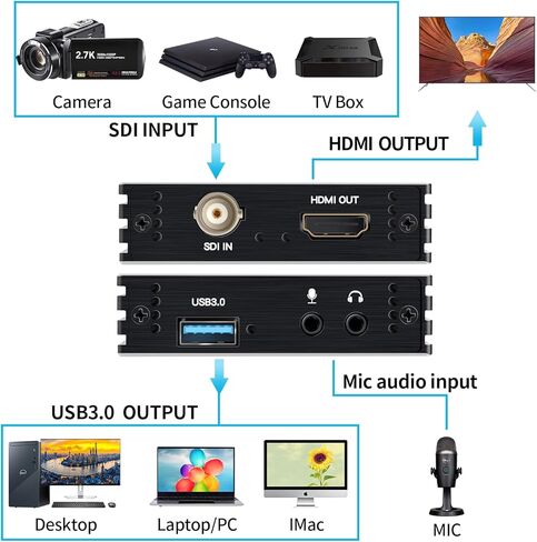 بطاقة التقاط ACHAVE SDI USB 3.0، جهاز التقاط صوت فيديو 1080P 60FPS مع حلقة HDMI، بطاقة تسجيل بث الألعاب لنظام التشغيل Windows Linux OS X، التوصيل والتشغيل in Kuwait