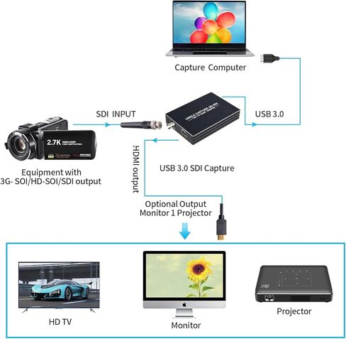 بطاقة التقاط ACHAVE SDI USB 3.0، جهاز التقاط صوت فيديو 1080P 60FPS مع حلقة HDMI، بطاقة تسجيل بث الألعاب لنظام التشغيل Windows Linux OS X، التوصيل والتشغيل in Kuwait