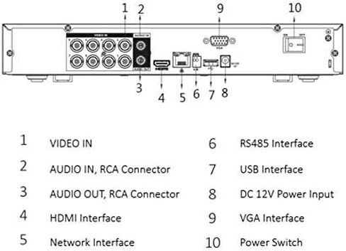 DahuaOEM 12CH Intelligent AI DVR NVR CVI/TVI/AHD/CVBS/IP, TripWire Intrusion Missing Object Face Detection, 8 Channel Security DVR and 4 Channel Dildo Security NVR IP Camera P2P in Saudi Arabia