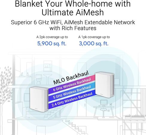 ASUS ZenWiFi BT8 (3 حزم) شبكة WiFi 7 ثلاثية الموجات، 14 جيجابت في الثانية، 8850 قدم مربع، منافذ مزدوجة 2.5 جيجا، معرفات SSID للمنزل الذكي، توصيل الهاتف المحمول 4G و5G (متجدد) in Saudi Arabia