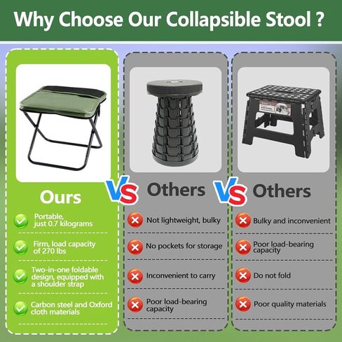 Abnaok 2026 Upgraded Portable Ultralight Collapsible Stool,Camping Chair Max 270lbs,Handbag Style Pocket Foldable Stool for Camping Travel Fishing Hiking and Outdoor Activities in Saudi Arabia