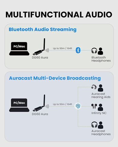 Avantree DG60 Aura - جهاز إرسال Auracast طويل المدى لأجهزة السمع، ومحول USB بلوتوث لسماعات الرأس، ورقاقة كوالكوم، وaptX-Adaptive، وقابل للترقية، وبث صوت الكمبيوتر إلى العديد من سماعات الأذن in Saudi Arabia