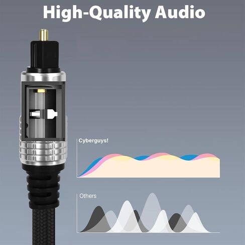 Optical Audio Cable, Digital Optical Cable with Toslink Connectors, Braided Digital Audio Cables for Soundbar, TV, Receiver, Speaker, Xbox, PS5, Blu-Ray – Gold-Plated, 3.3ft in Saudi Arabia