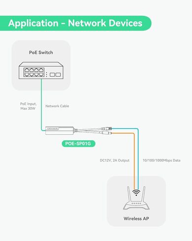 LINOVISION Mini Industrial Gigabit PoE+ إلى DC12V 2A Splitter، مع كتلة طرفية DC in Kuwait