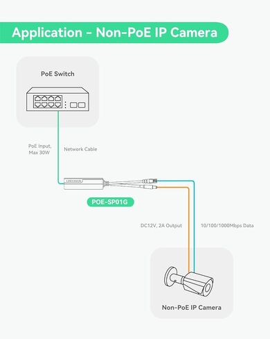 LINOVISION Mini Industrial Gigabit PoE+ إلى DC12V 2A Splitter، مع كتلة طرفية DC in Kuwait
