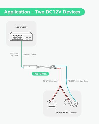 LINOVISION Mini Industrial Gigabit PoE+ إلى DC12V 2A Splitter، مع كتلة طرفية DC in Kuwait