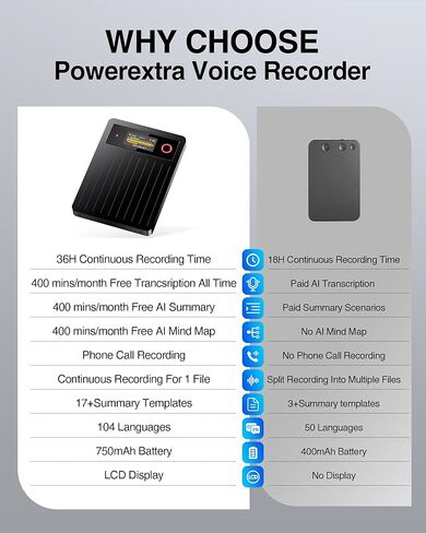 AI Voice Recorder 64GB,Note Voice Recorder with GPT Free Transcription,AI Summary & Mind Map,36H Battery,100+ Languages for Lectures,Meetings,Calls in Saudi Arabia