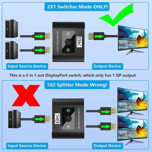 محول DisplayPort 2 في 1، محول 8K@60 هرتز DP 1.4 مع دعم DSC، 2 محول شاشة كمبيوتر واحد، مفتاح منفذ عرض 4K@144 هرتز لأجهزة الكمبيوتر المحمولة وأجهزة الكمبيوتر المكتبية (كابلات DP غير متضمنة) in Kuwait