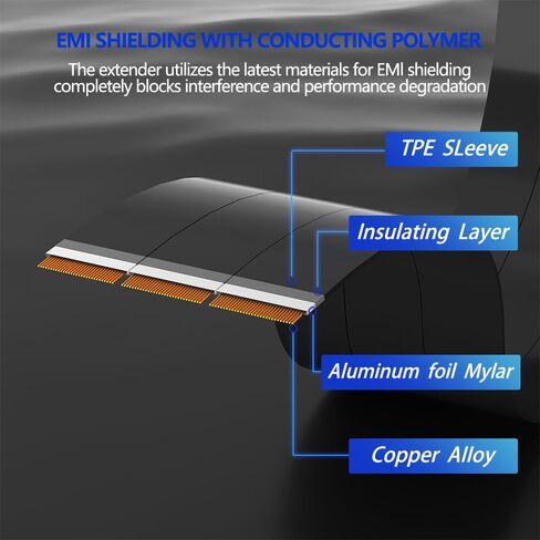 كابل PCIE 4.0 16X GPU Riser، كابل تمديد محمي 20 سم 90 درجة، أسود، متوافق مع بطاقات الرسومات PCIe 4.0/3.0 in Kuwait