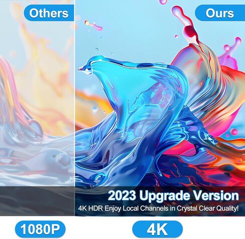 هوائي التلفزيون الداخلي: تغطية قناة كاملة بدقة 4K 1080p HD، مضخم إشارة مدمج + كابل HD متحد المحور بطول 16.5 قدم (4.9 متر تقريبًا)، مسافة استقبال تصل إلى 250 ميلًا، هوائي داخلي عالي الدقة رقمي. in Kuwait