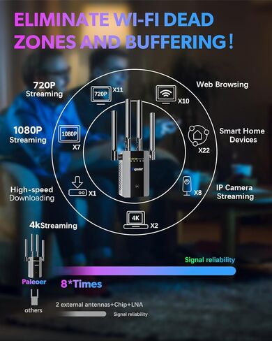2026 New WiFi Extender Signal Booster, Long Range up to 18kSq.ft, Wireless Internet Repeater Routers Signal Amplifier for Home, 8X Faster Access Point with Ethernet Port in Kuwait