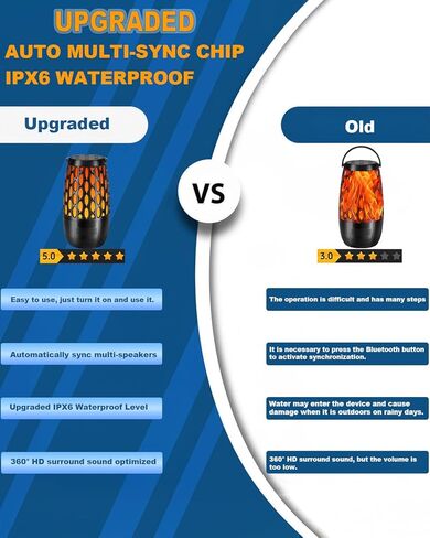 مكبرات صوت بلوتوث خارجية مطورة مقاومة للماء، صوت محيطي عالي الدقة 10 وات، مزامنة تلقائية متعددة تصل إلى 100 مكبر صوت، هدايا أدوات رائعة للرجال، مكبر صوت خارجي مع ضوء لحفلة الفناء (عبوتان) in Kuwait