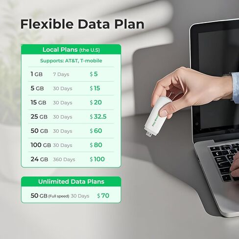 EIOTCLUB 4G LTE USB WiFi 6 Dongle - Portable Mobile Hotspot High-Speed, Portable WiFi with Pre-Installed SIM Card & Prepaid Plan Data Plans, Supports 10 Devices, for Travel, Car, Business(US Only) in Kuwait