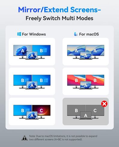 ORICO USB C Docking Station Dual Monitor, 8-in-1 USB C Hub with 2 HDMI 4K@60Hz Ports, 100W PD Charging, USB-A&C 3.0, SD/TF for Laptop MacBook Dell PW11-8PH in Saudi Arabia