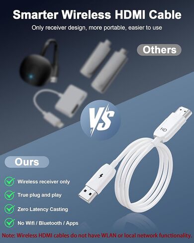 Wireless HDMI Display Adapter, Wireless HDMI Cable for AirPlay/Miracast to 1080P HDTV Big Screen Mirroring Dongle Adapter Receiver Only Design, for MacOS/iOS/Android/Windows, No App/Wi-Fi/Bluetooth in Saudi Arabia
