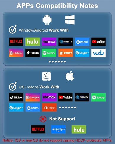 Wireless HDMI Display Adapter, Wireless HDMI Cable for AirPlay/Miracast to 1080P HDTV Big Screen Mirroring Dongle Adapter Receiver Only Design, for MacOS/iOS/Android/Windows, No App/Wi-Fi/Bluetooth in Saudi Arabia