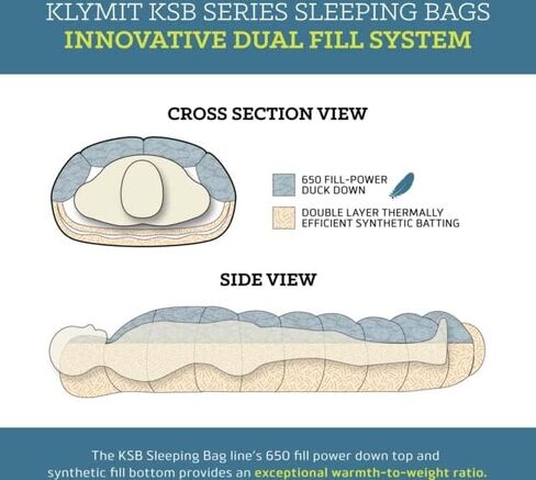 Klymit 0 Degree Full-Synthetic Sleeping Bag - Black in Kuwait