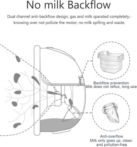 أجزاء مضخة الثدي القابلة للارتداء المتوافقة مع مضخة الثدي القابلة للارتداء MomMed S21 S18، تتضمن صمامات منقار البط، غشاء من السيليكون، شفة 24 مم، كوب تجميع الحليب، مجموعتان in Kuwait